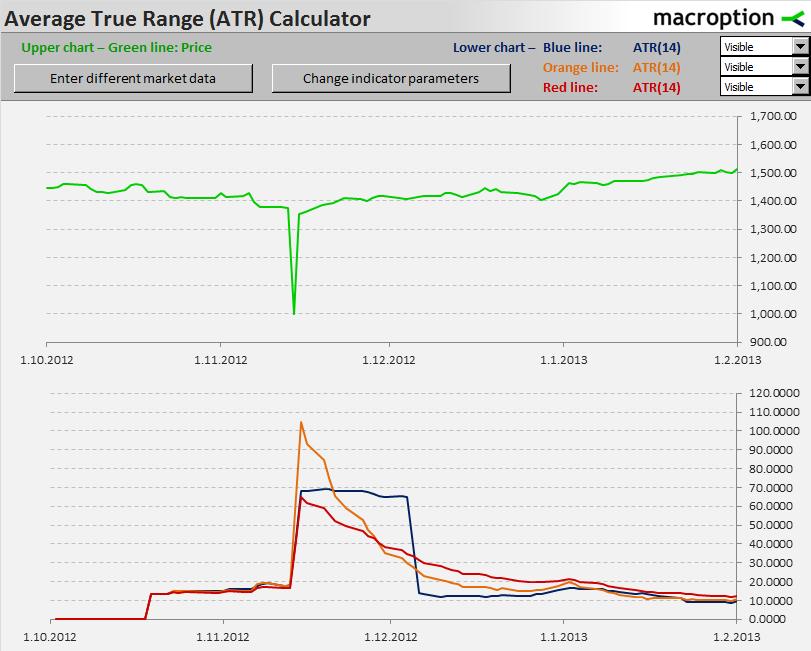 ATR Calculator - ATR calculation methods compared