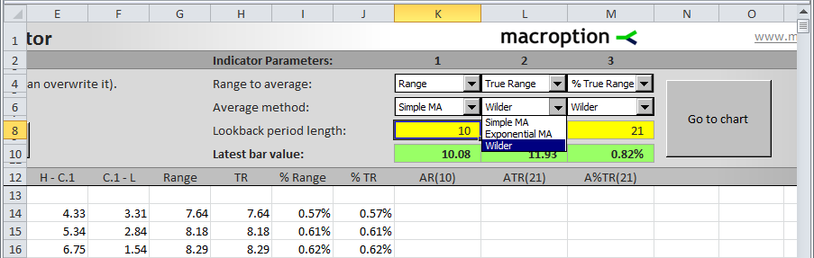 ATR Calculator parameters