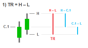 True Range