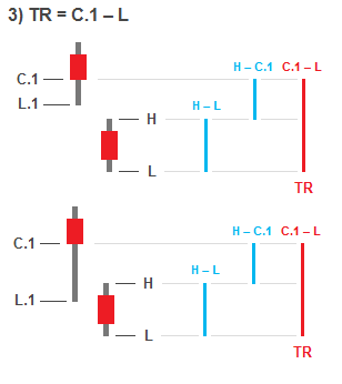 Calculating ATR