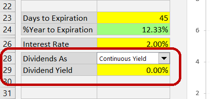 Entering continuous dividend yield