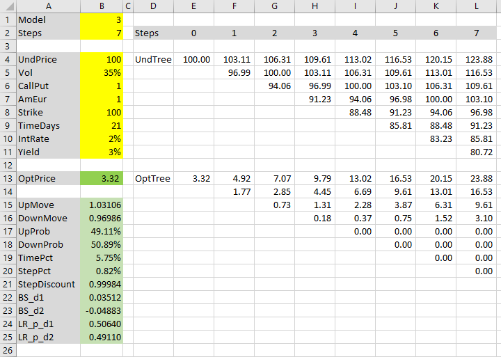 The pricing spreadsheet with Leisen-Reimer model selected