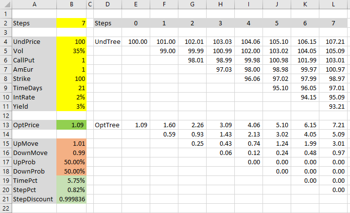 Binomial option pricing spreadsheet before Cox-Ross-Rubinstein formulas