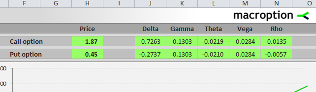 options price calculator india