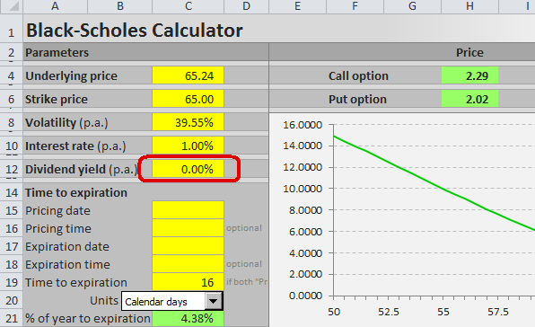 Black-Scholes Calculator