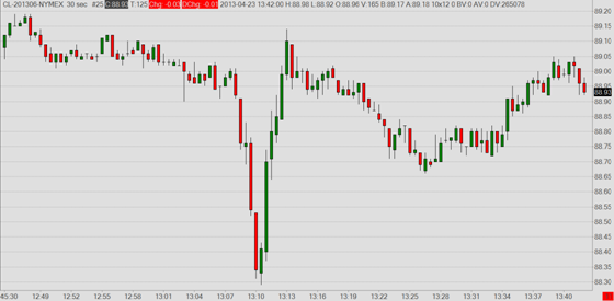 Crude oil Crude oil