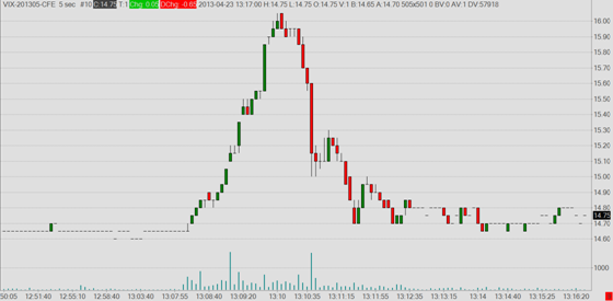 May 2013 VIX futures May 2013 VIX futures