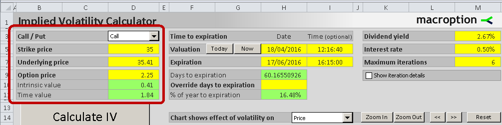 put option price implied volatility percent