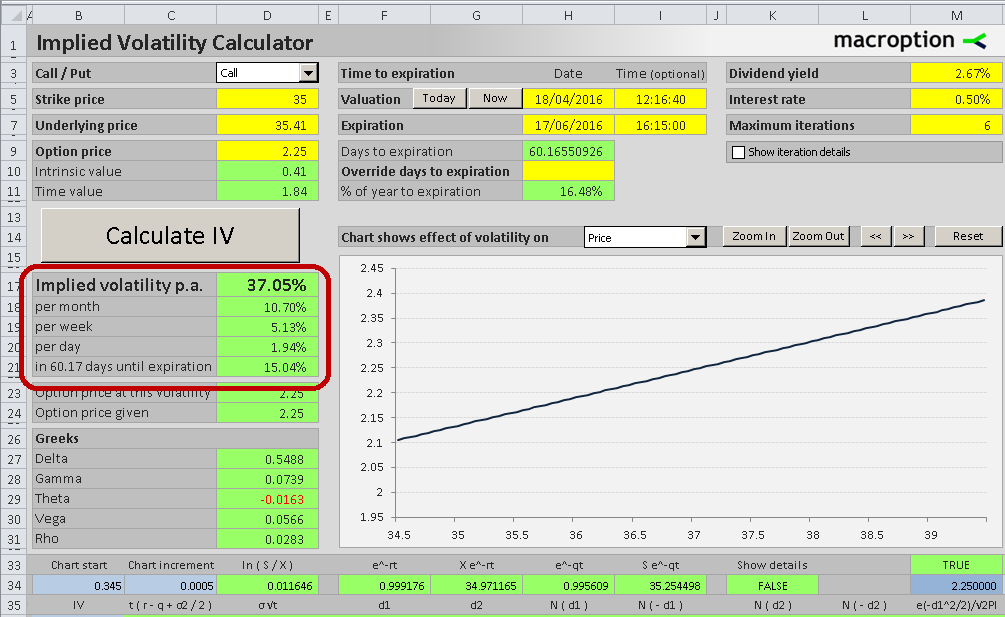 iv periods