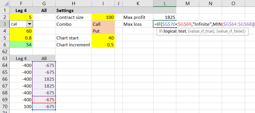 maximum loss formula