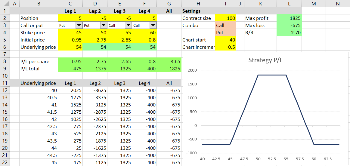 option payoff spreadsheet before