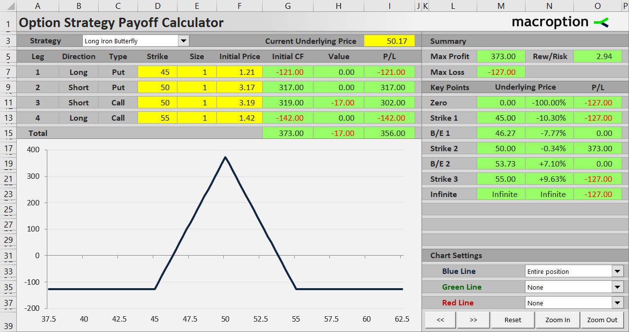 long iron butterfly payoff