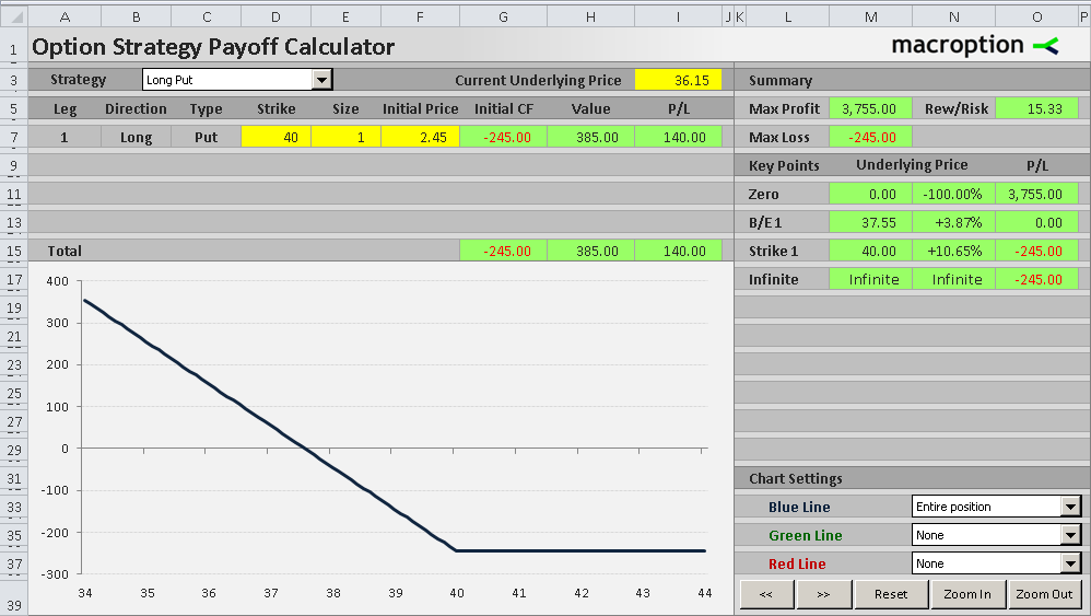 long put option payoff diagram