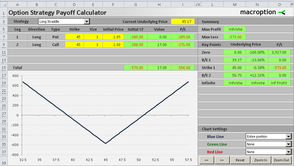 trading strategies straddle