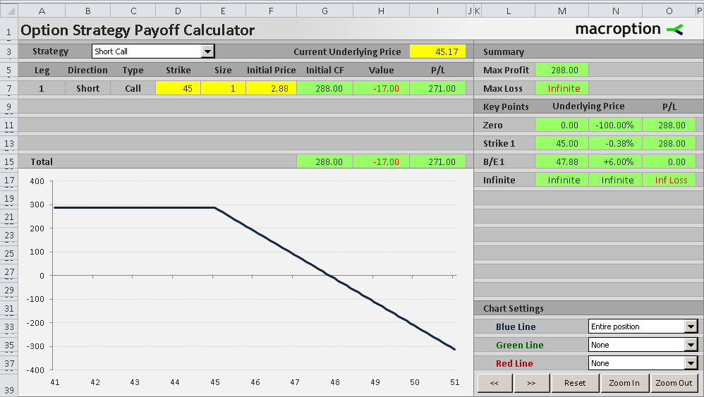 put option payoff number