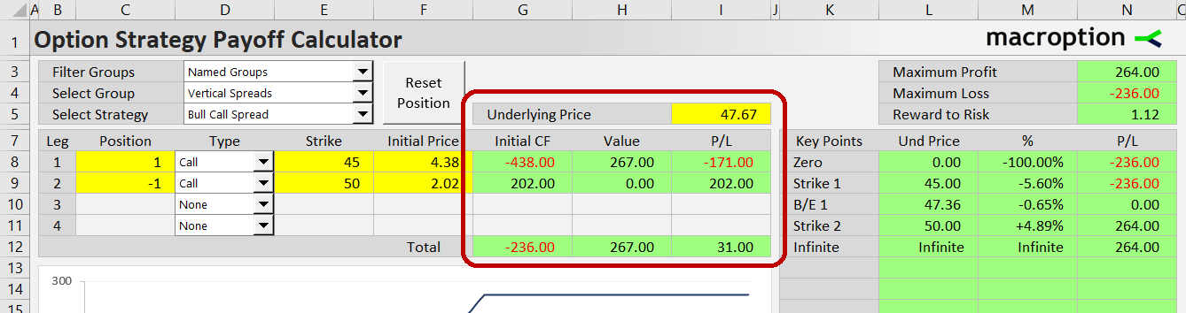 Bull call spread value and profit/loss