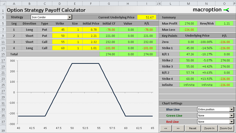 best options strategy calculator