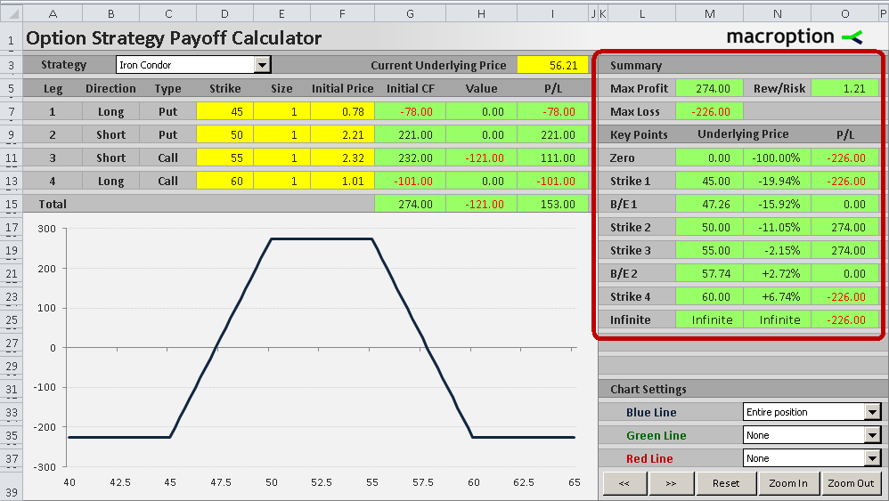 How to calculate risk to reward calculator binary options