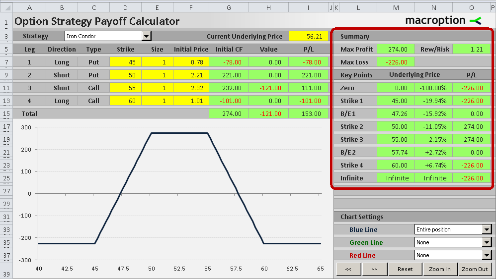 how to calculate payoff for put option