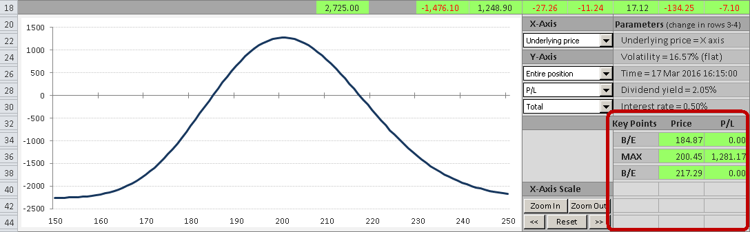 chart underlying pl