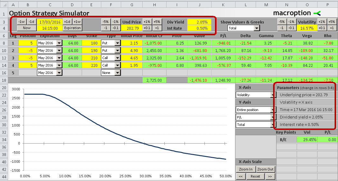 The Wyckoff Methodology in Depth: How to trade financial markets logically