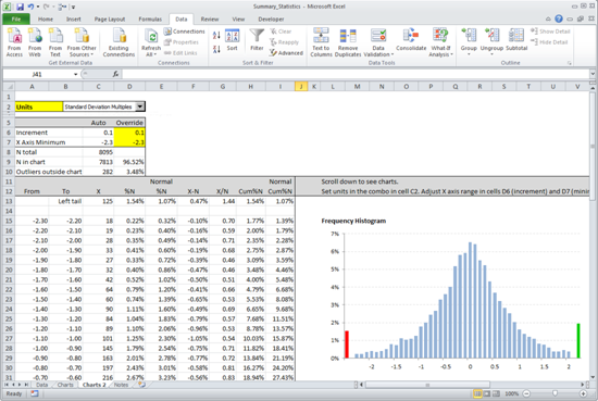 Summary Statistics Calculator - Screenshot from Charts sheet