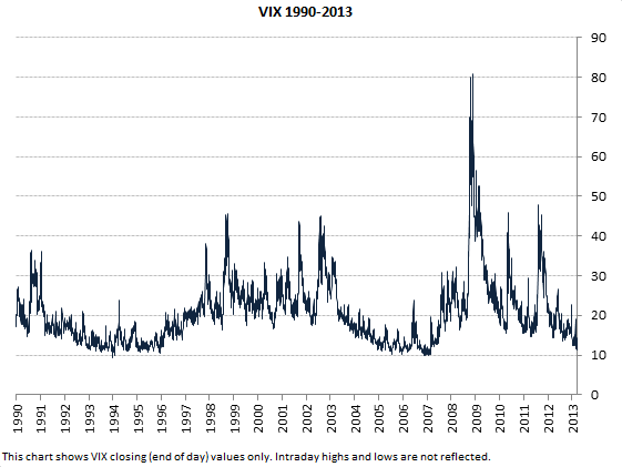 Vix Size Chart