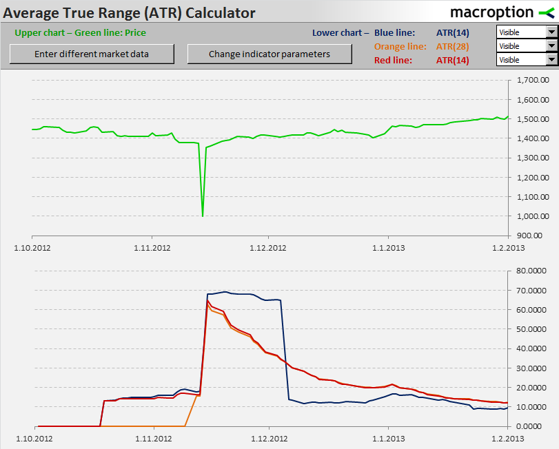 ATR Calculator - ATR calculation methods compared ATR Calculator - ATR calculation methods compared