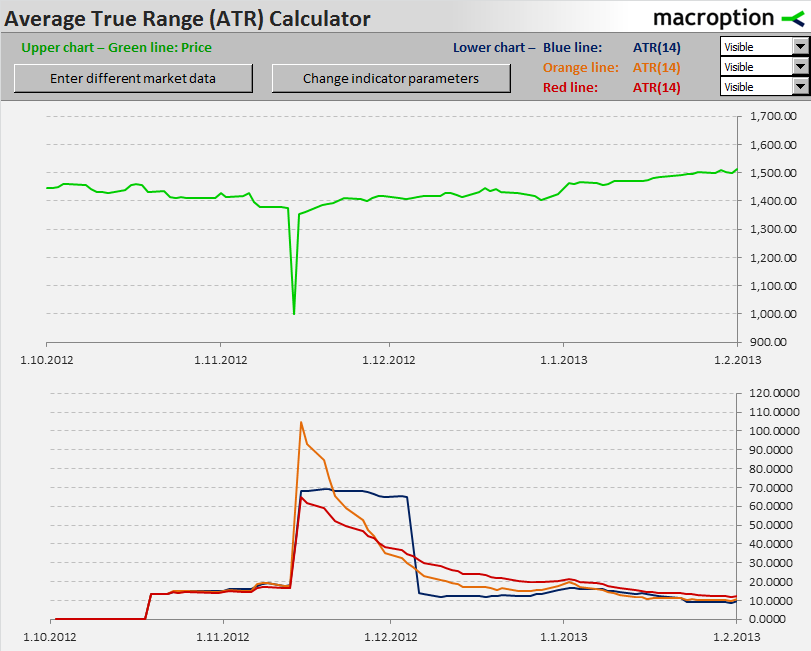 ATR Calculator - ATR calculation methods compared ATR Calculator - ATR calculation methods compared