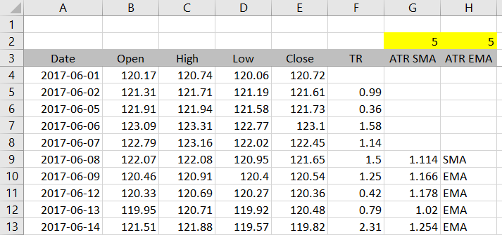 IF function output