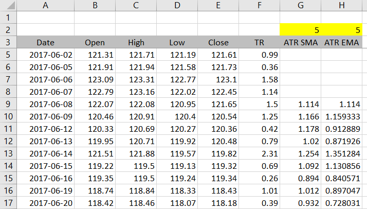 ATR calculation spreadsheet with added EMA ATR in column H