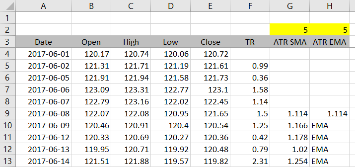 EMA ATR result for first bar