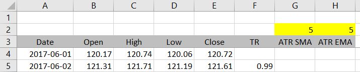 EMA ATR period input cell