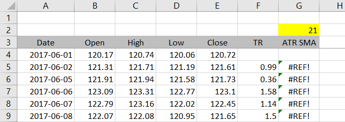 #REF! errors in first rows #REF! errors in first rows