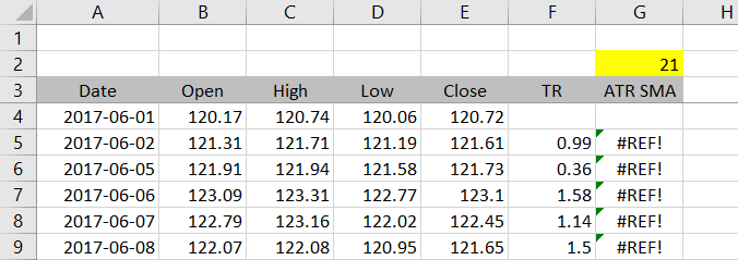 #REF! errors in first rows