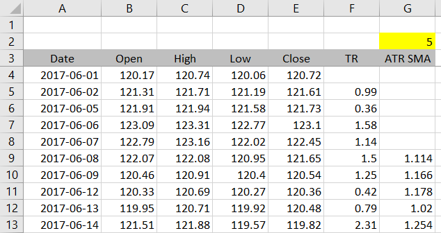ATR results ATR results