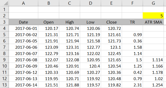 ATR results