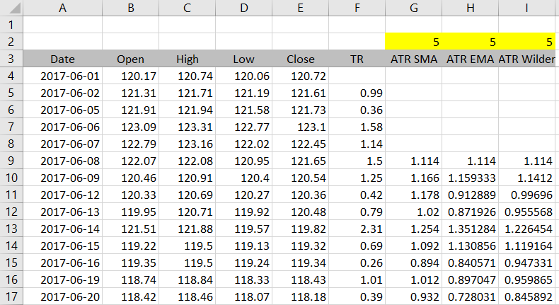 Comparing ATR calculation methods Comparing ATR calculation methods