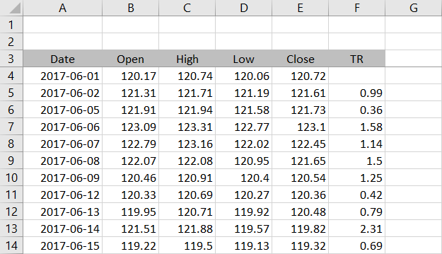 How to Download Historical Data from Yahoo Finance - Macroption