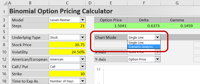 Selecting Scenario Analysis chart mode Selecting Scenario Analysis chart mode