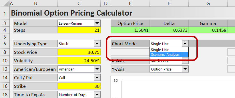 Scenario Analysis Binomial Option Pricing Calculator Macroption