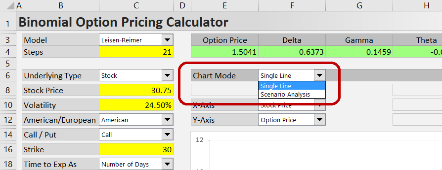 Selecting chart mode