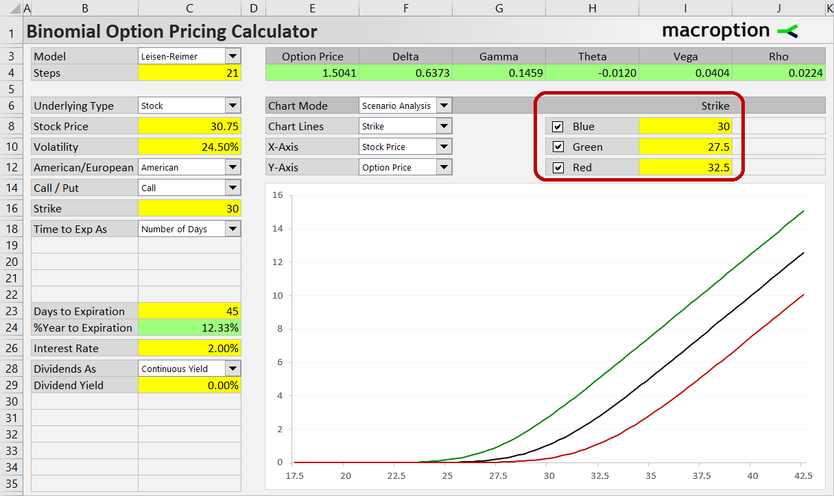 Setting individual chart series inputs