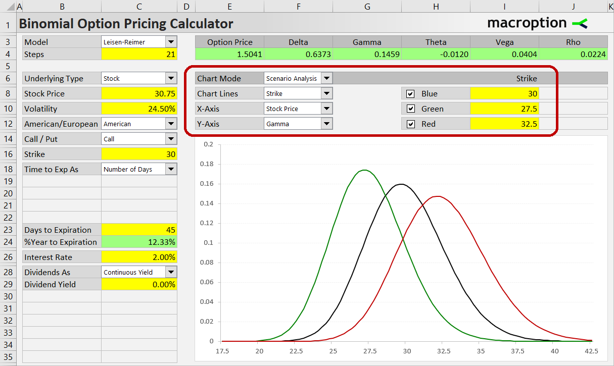 Scenario Analysis controls Scenario Analysis controls