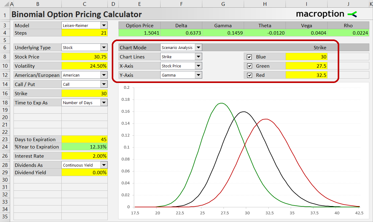 Scenario Analysis controls