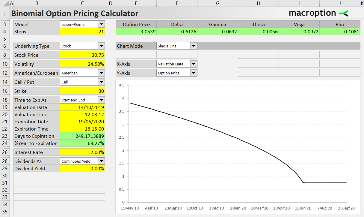 Modeling effect of passing time with valuation date