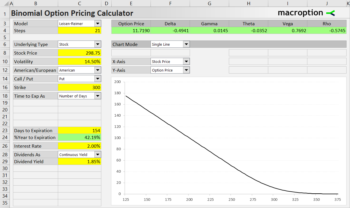 Pricing a put option on an index ETF Pricing a put option on an index ETF