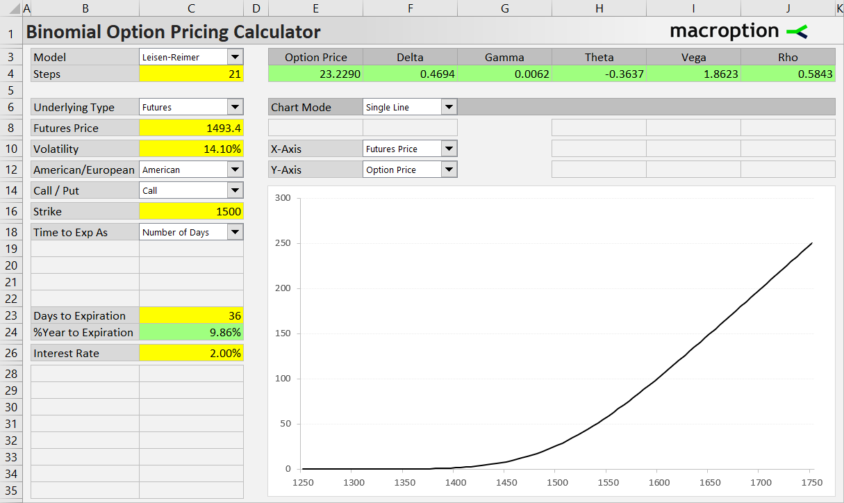 Gold futures options example