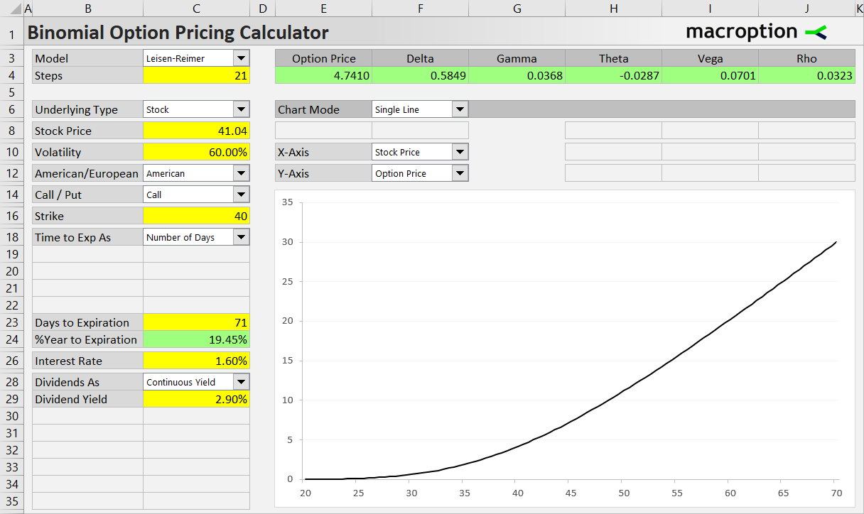 Pricing a stock option with continuous dividend yield