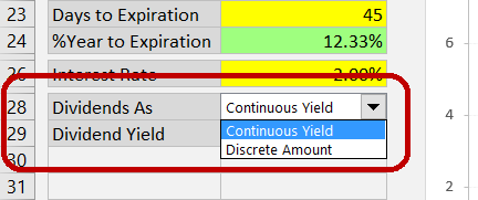 Selecting dividend format